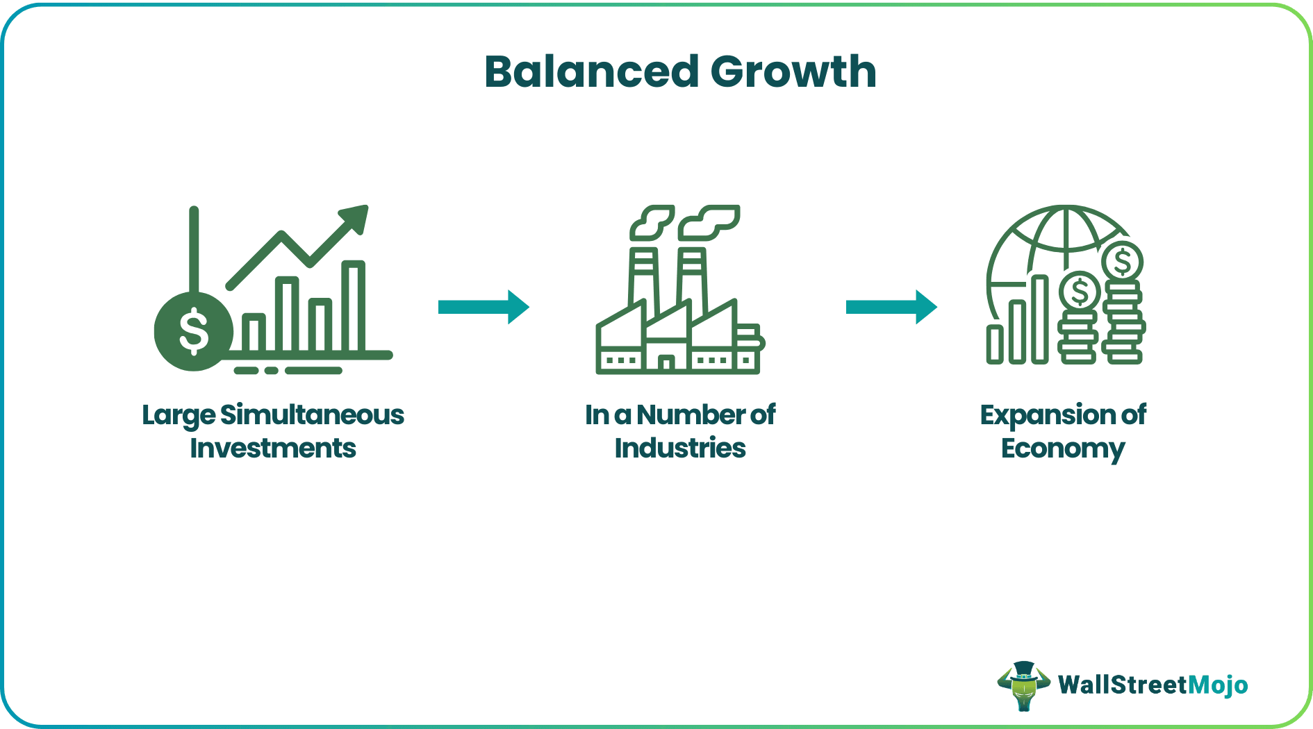 Balanced Growth