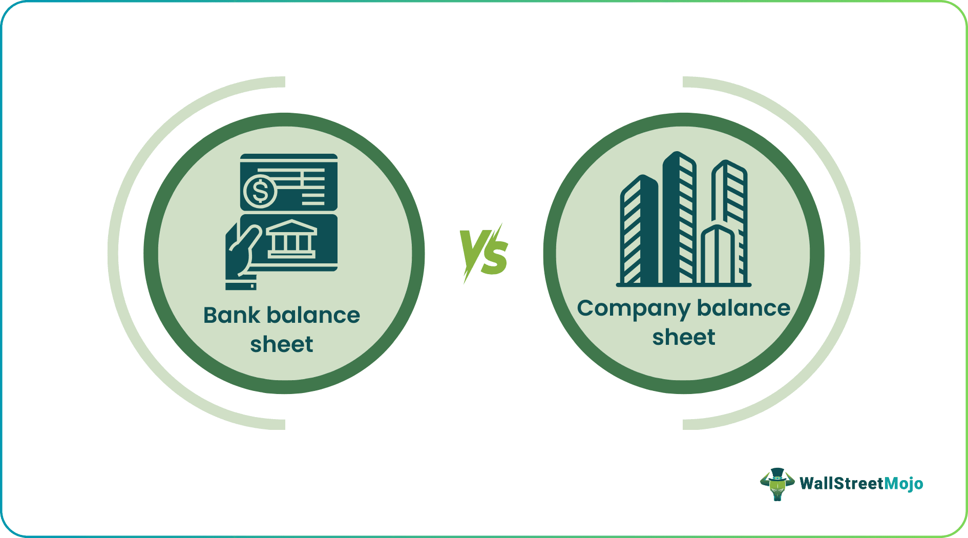 Bank Balance Sheet vs Company Balance Sheet