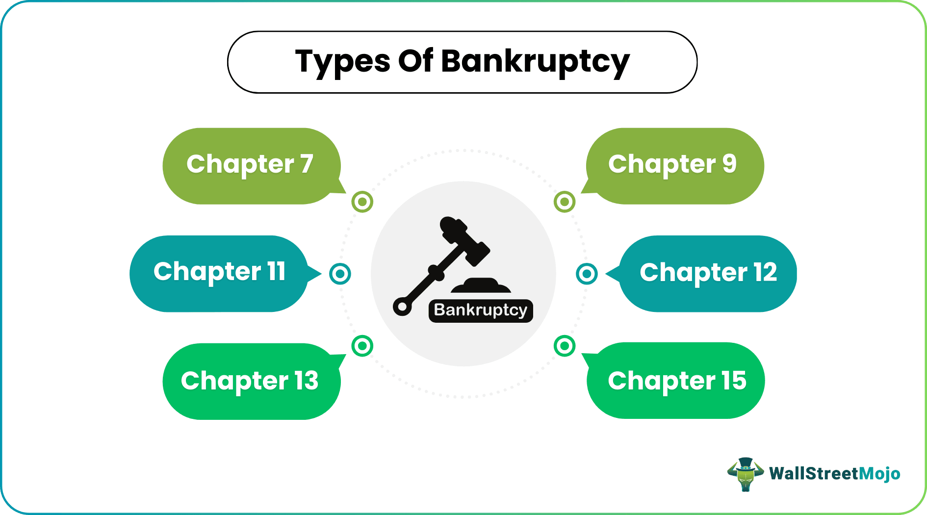 Bankruptcy