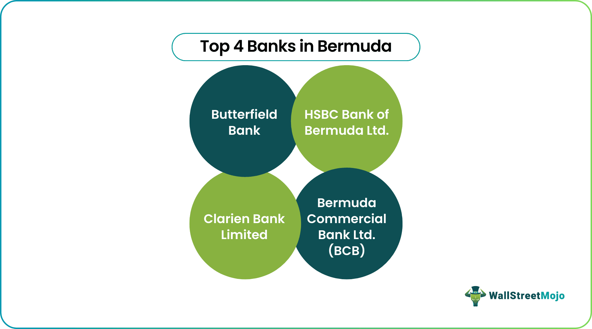Banks in Bermuda