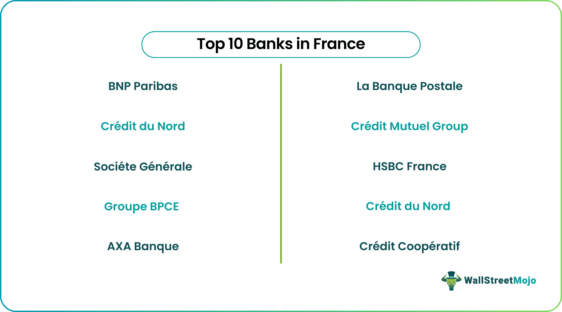 Banks in France