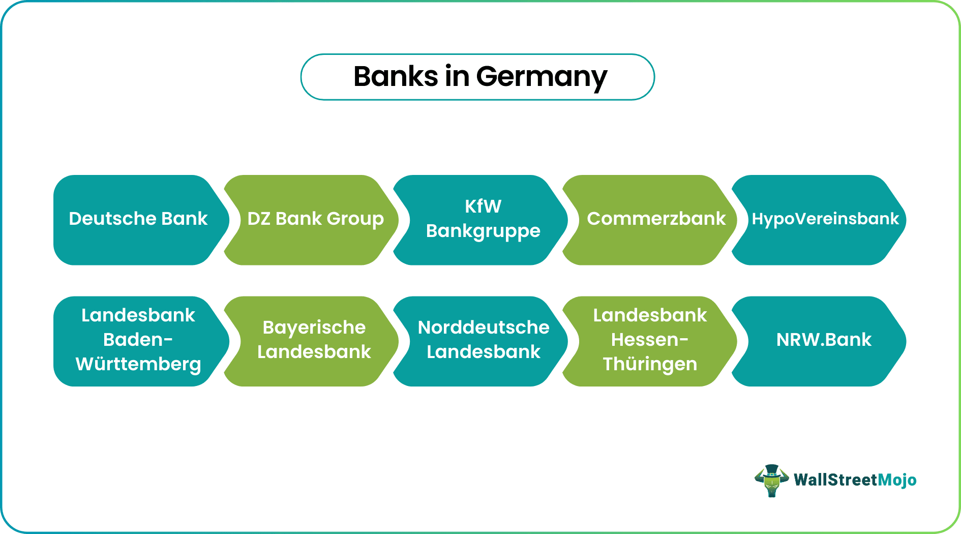 Banks in Germany