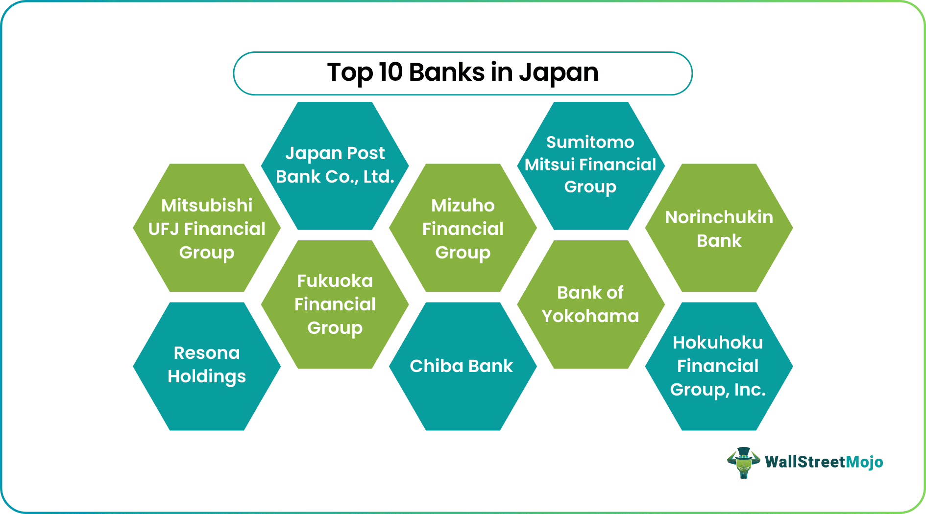 Banks in Japan
