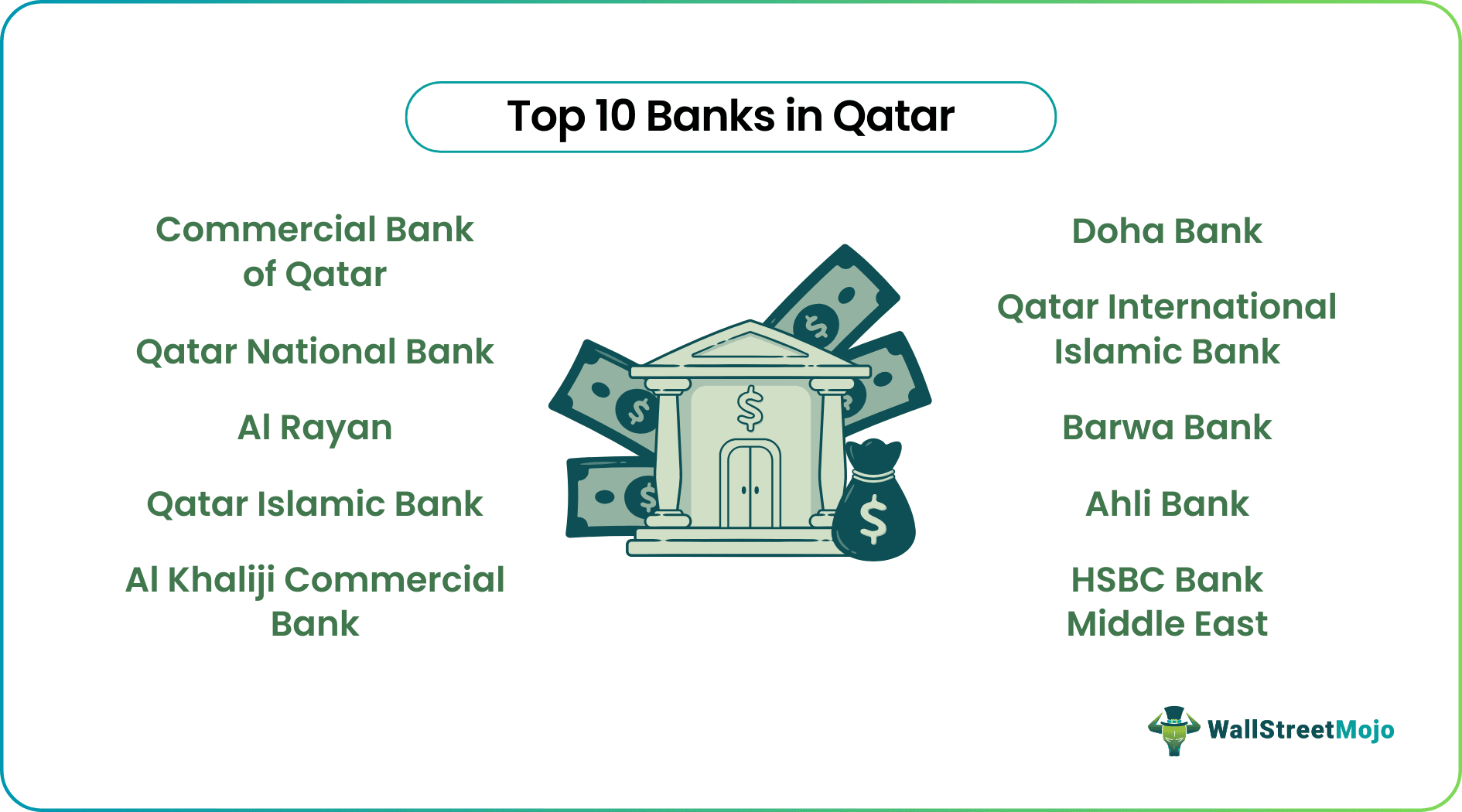 Banks in Qatar