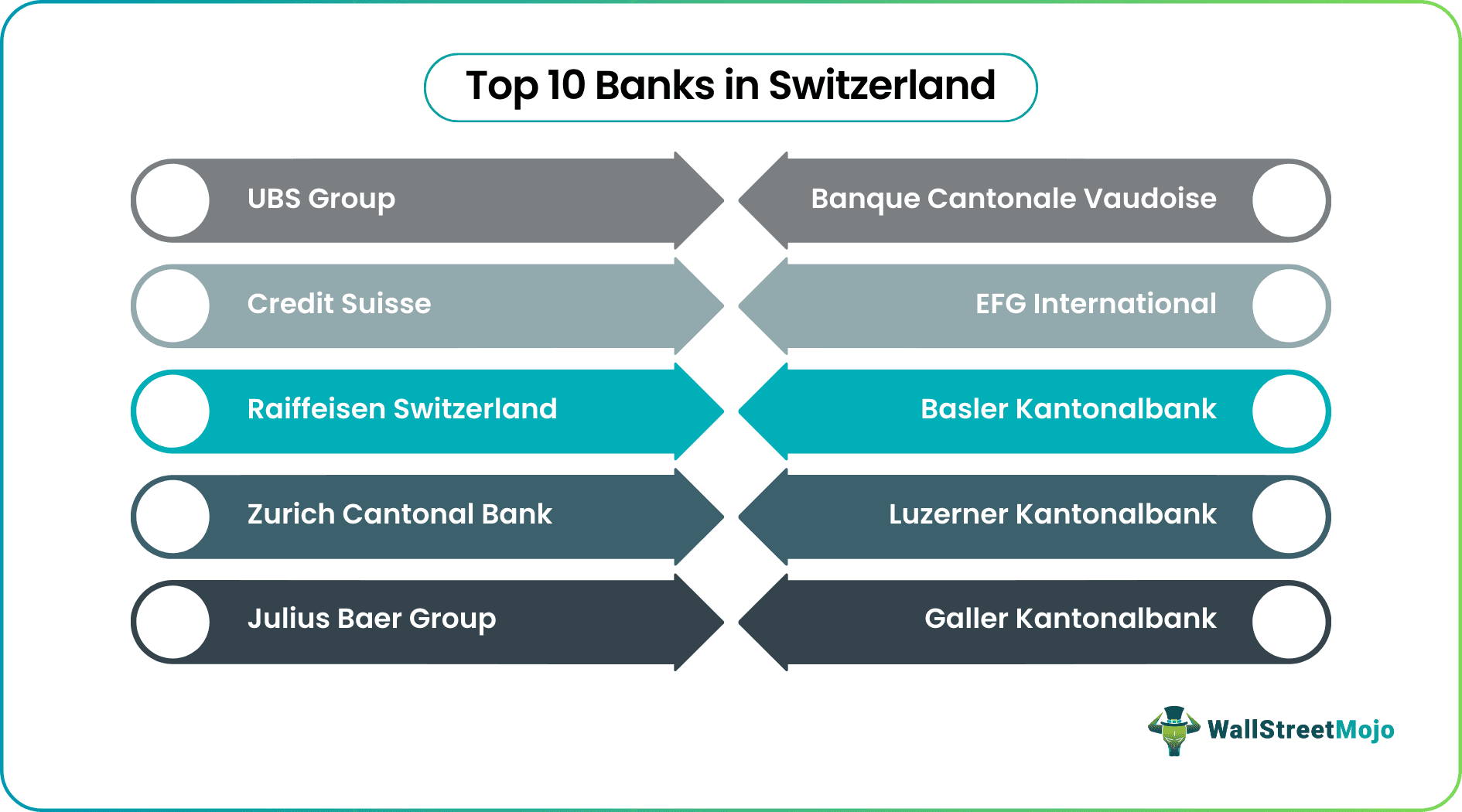 Banks in Switzerland