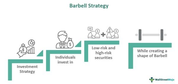Barbell Strategy