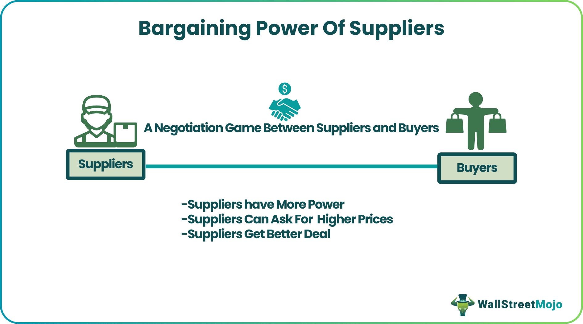 Bargaining Power of Suppliers