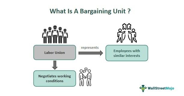 Bargaining Unit