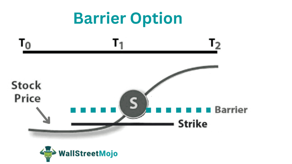Barrier Option
