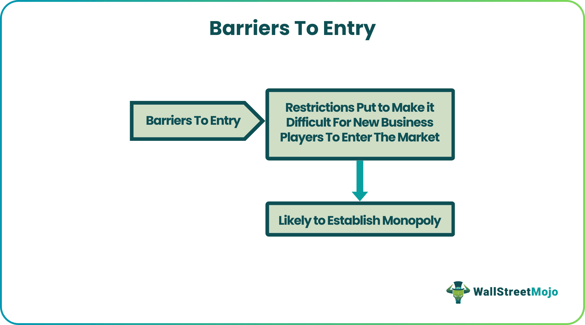 Barriers to Entry