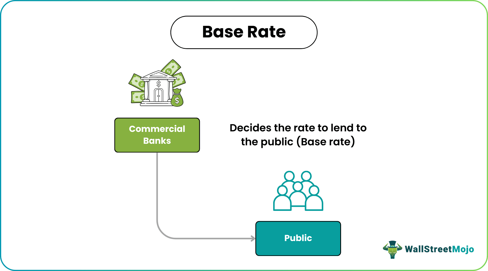 Base Rate