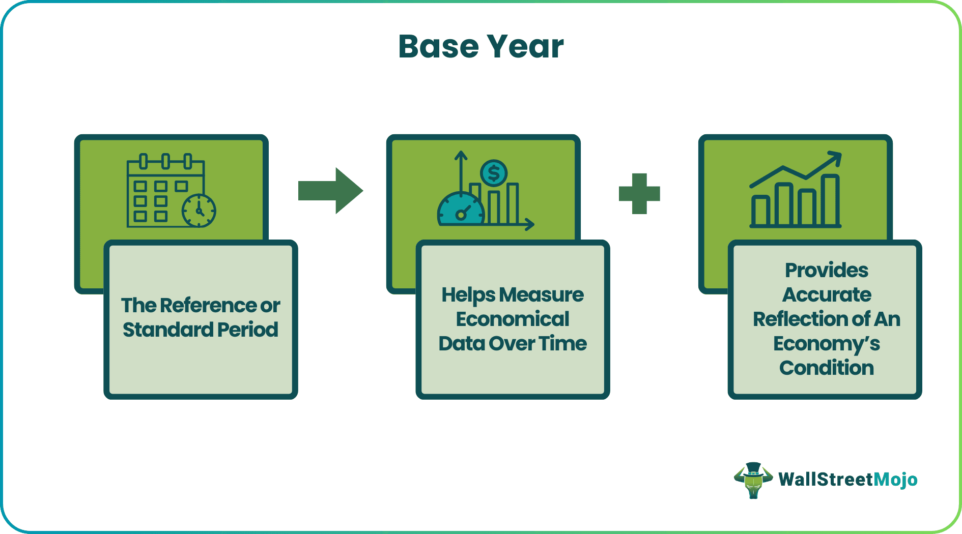 Base Year
