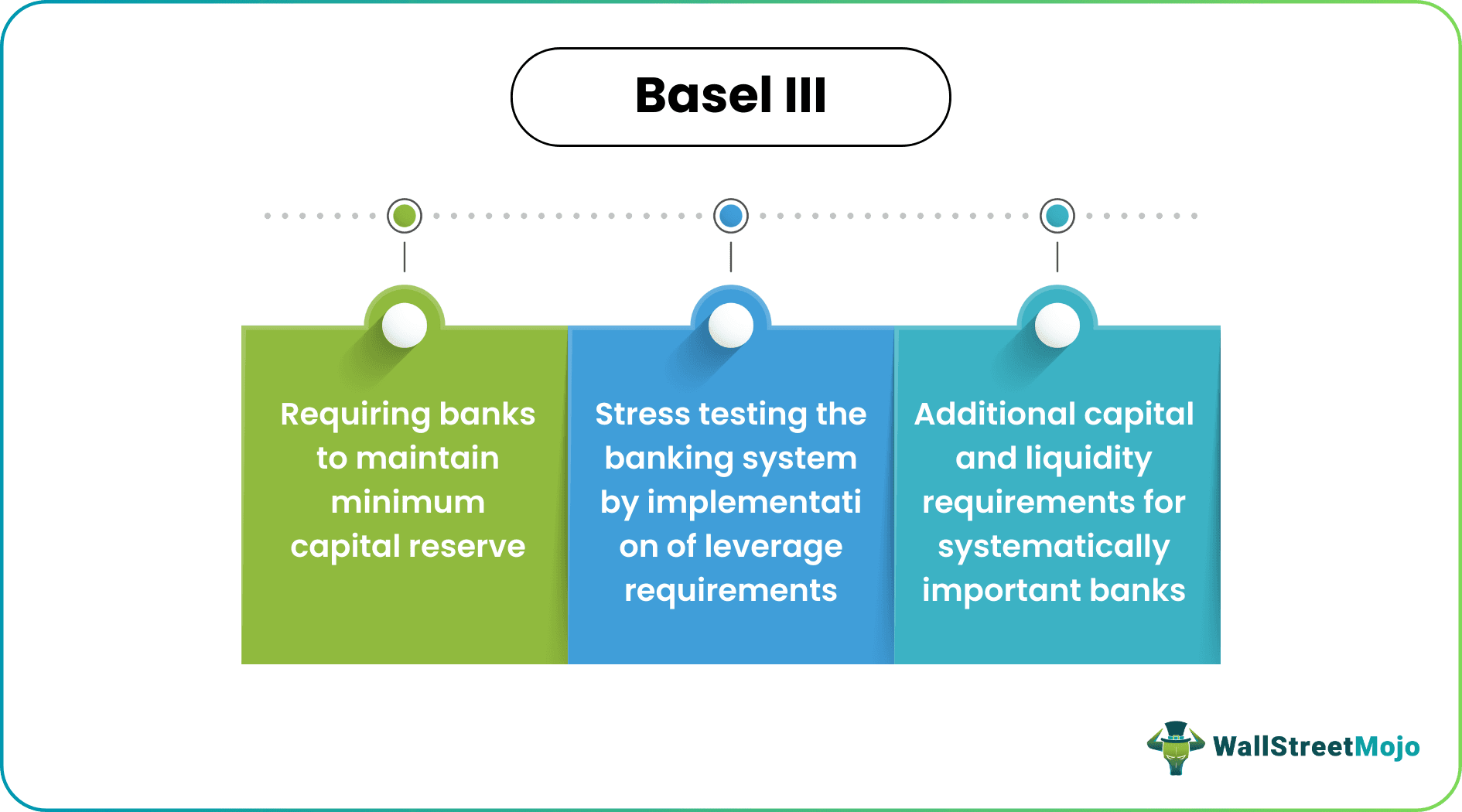 Basel III - What Is It, Norms, Pillars, Impact, And Criticism