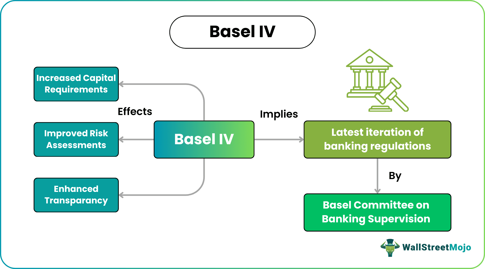 Basel IV