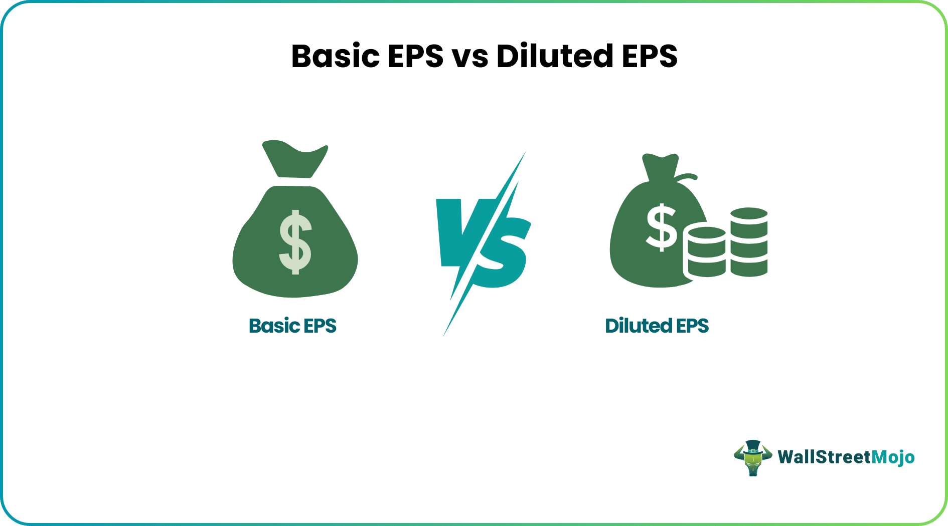 Basic EPS vs. Diluted EPS