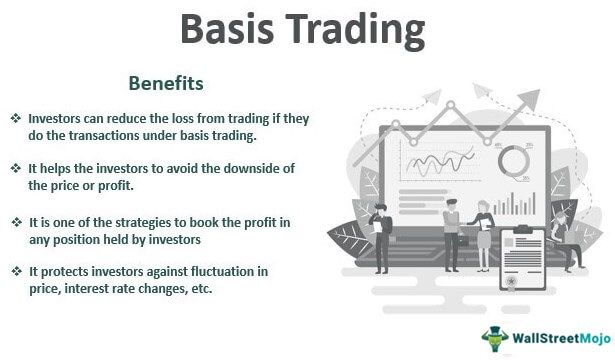 Basis Trading