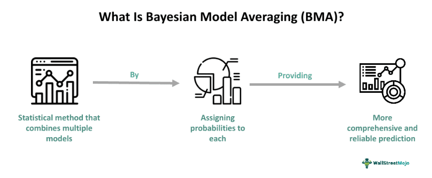 Bayesian Model Averaging