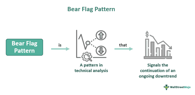 Bear Flag Pattern
