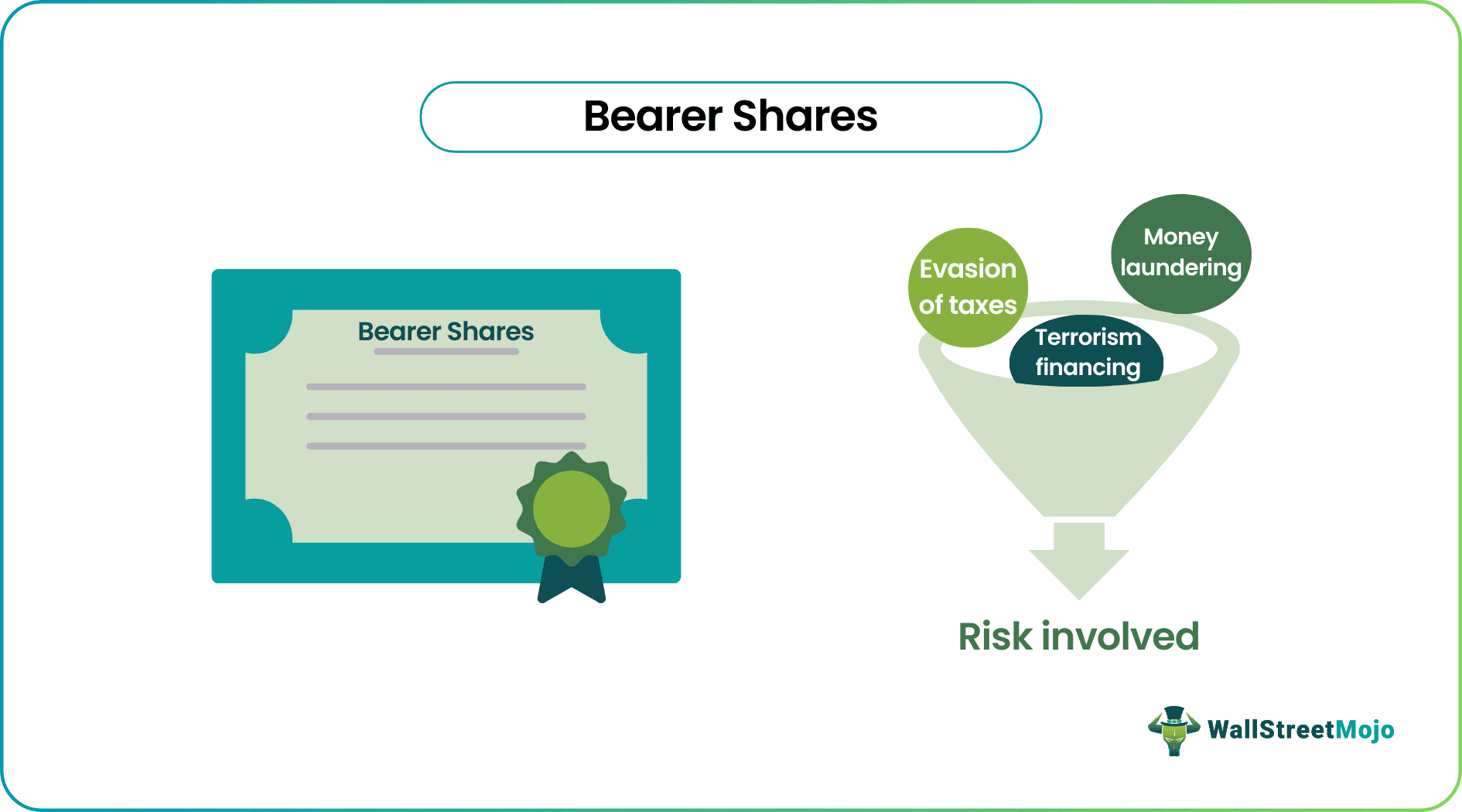 Bearer Share