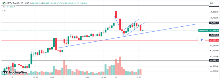 Bearish Market
