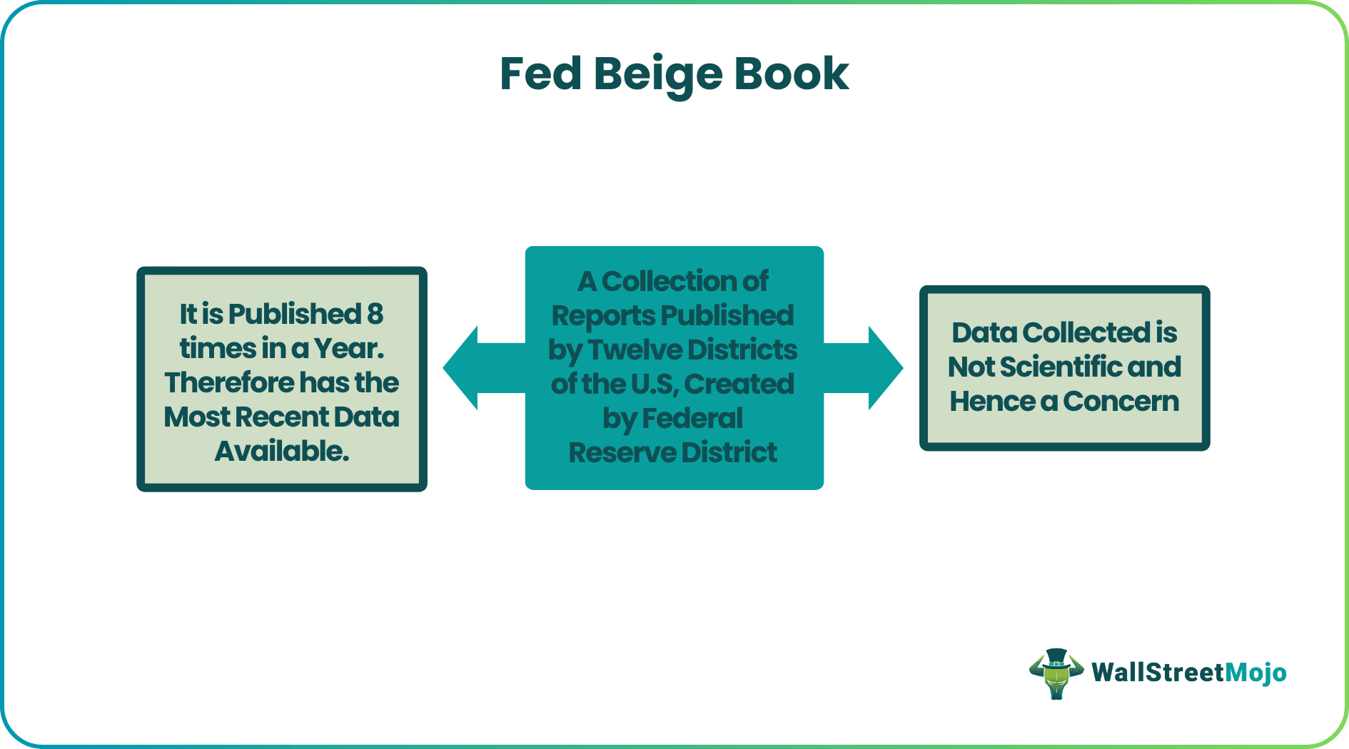 Beige Book