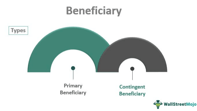 Beneficiary