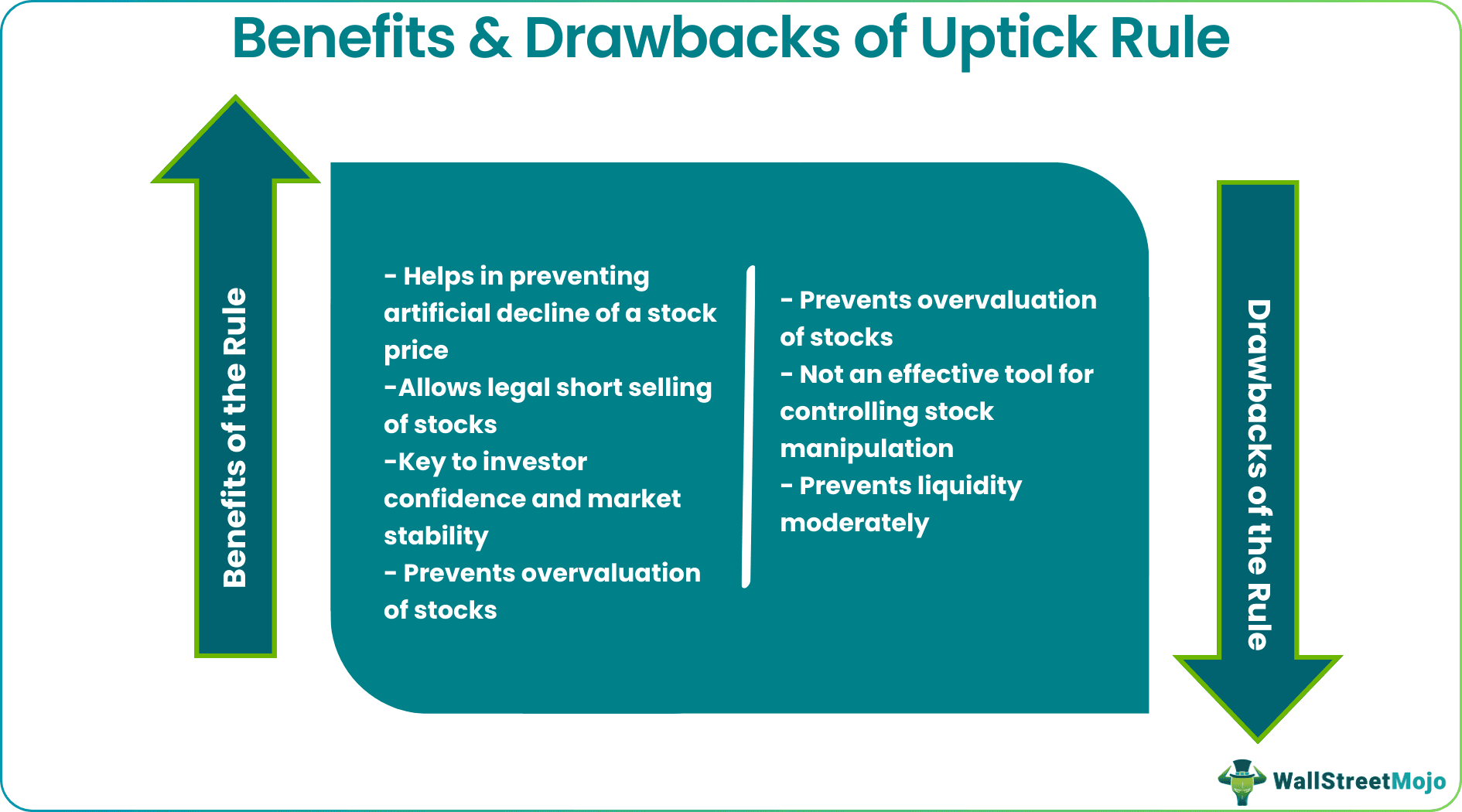 Benefits and Drawbacks of Uptick Rule