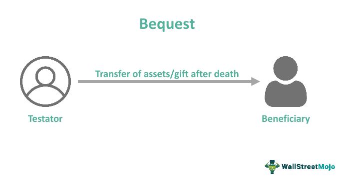 Bequest