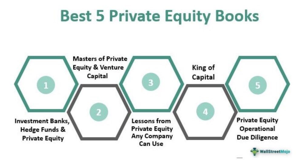 Best 5 Private Equity Books (must read)