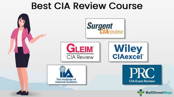 Best CIA Review Course