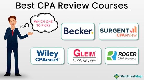 Best CPA Review Courses