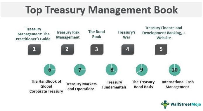 Best Treasury Management Book