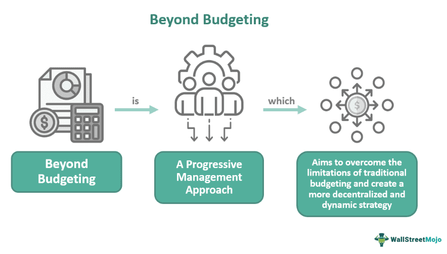 Beyond Budgeting