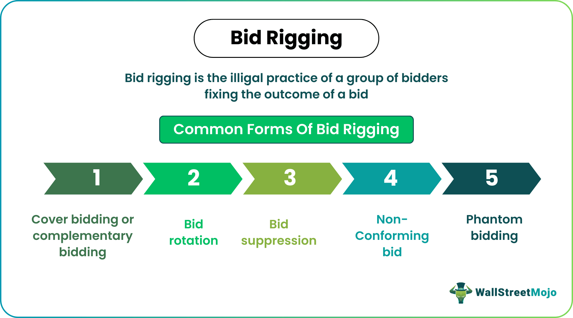 Bid Rigging