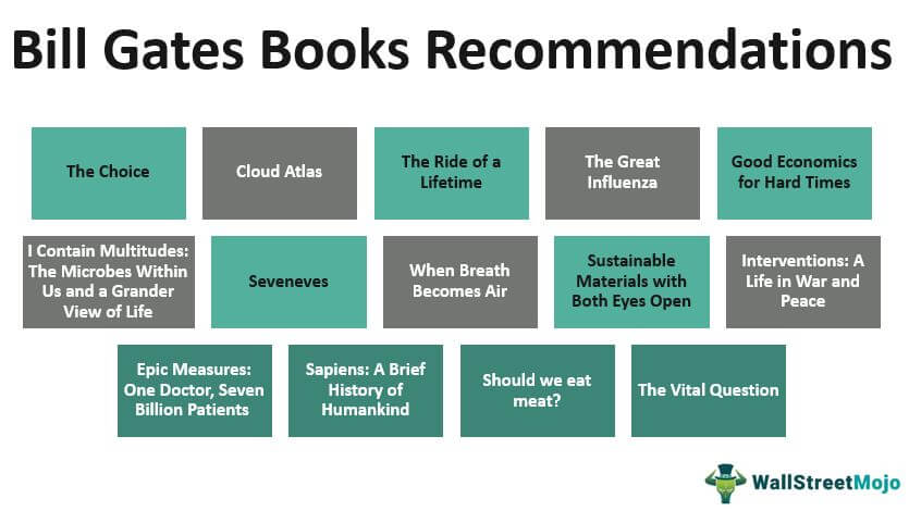 Bill Gates Books Recommendations
