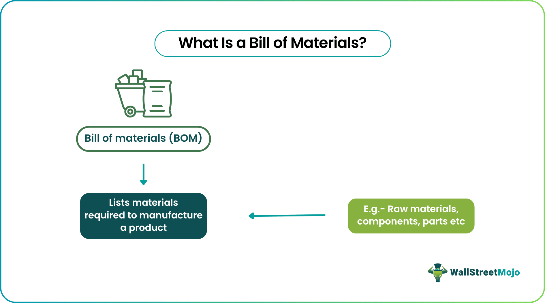 Bill of Materials