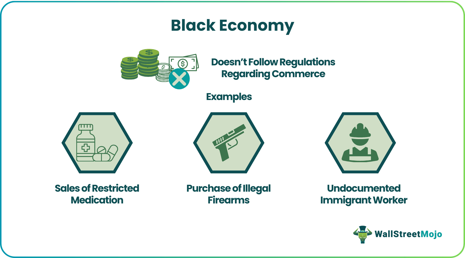 Black Economy