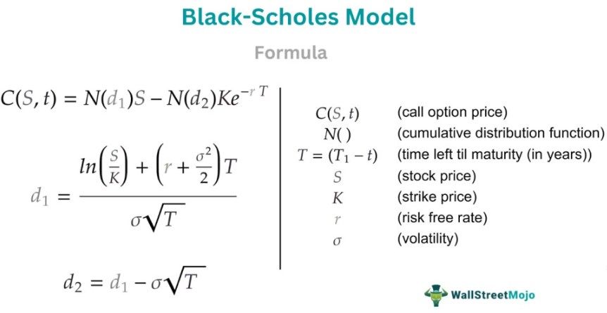 Black Scholes Model