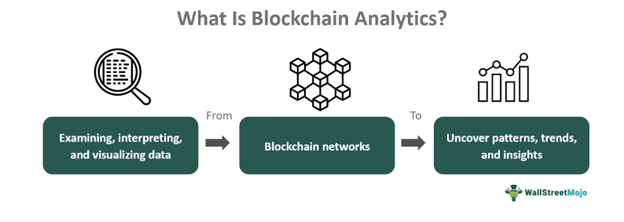 Blockchain Analytics