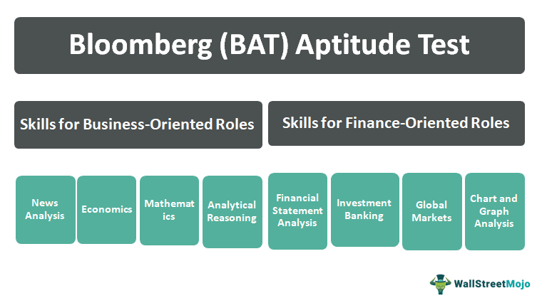 Bloomberg Aptitude Test - BAT | A Complete Beginner's Guide