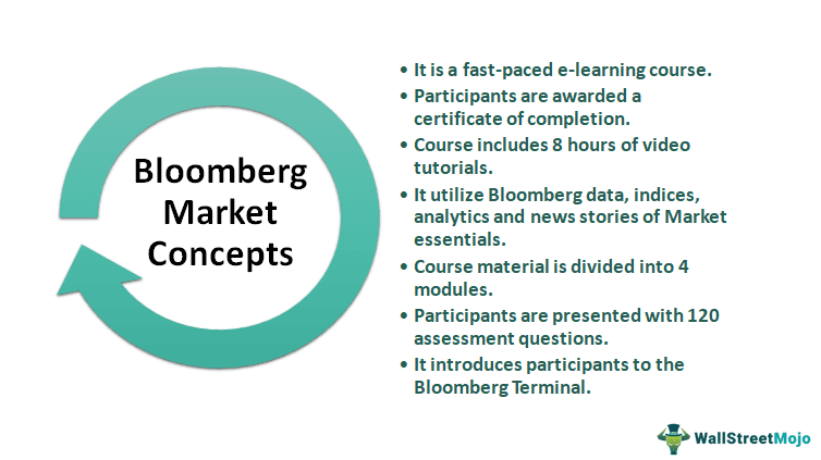 Bloomberg Market Concepts - BMC | Complete Beginner's Guide