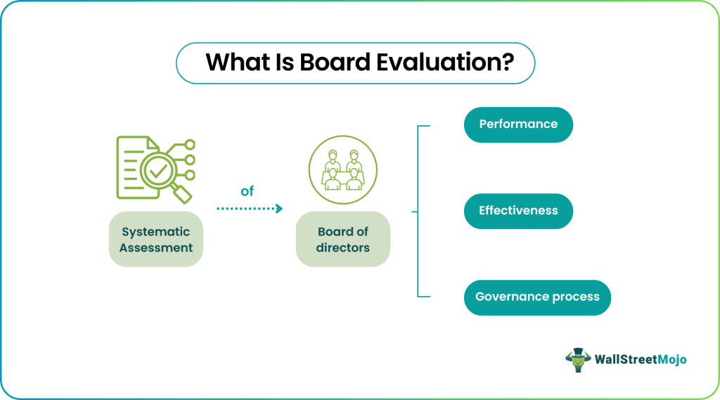 Board Evaluation