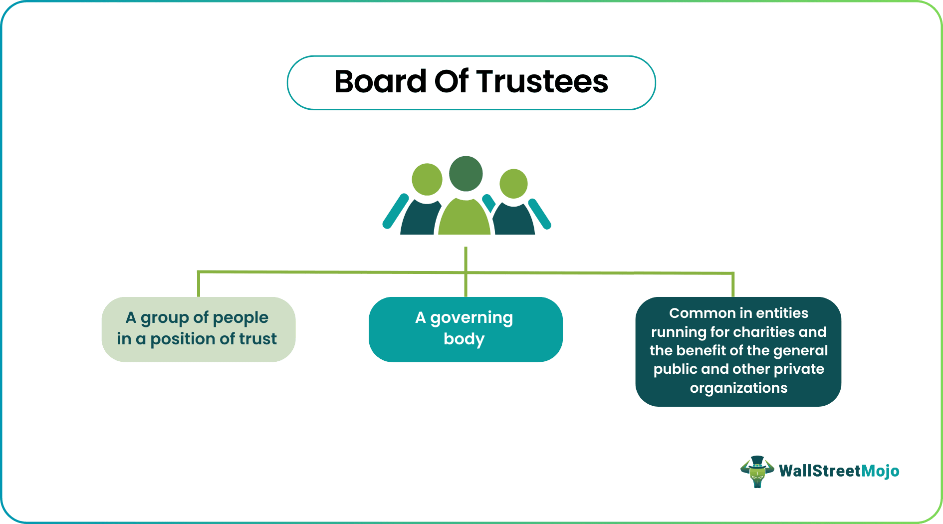 Board Of Trustees