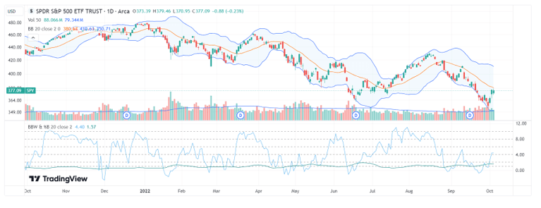 Bollinger Band (BB)