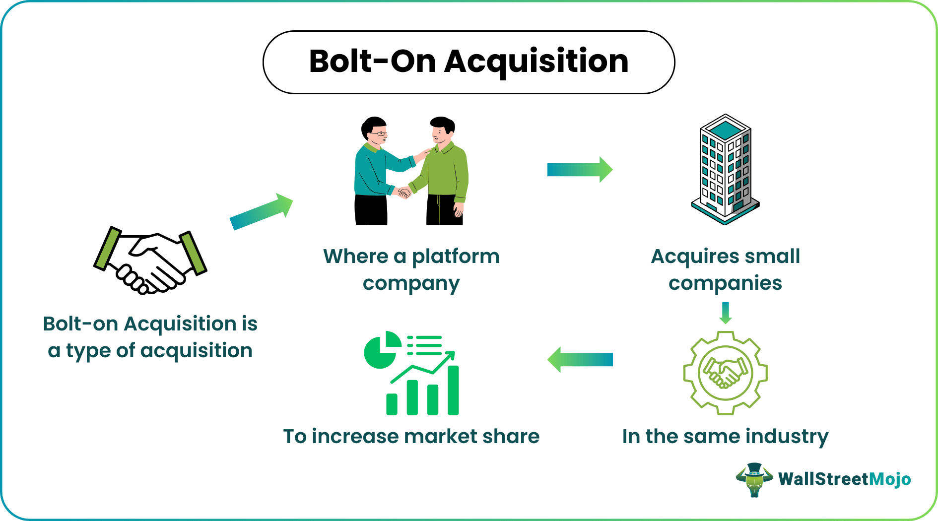 Bolt-On Acquisition