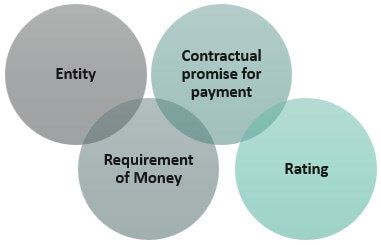 Bond Issuers