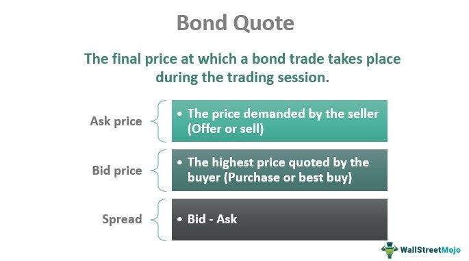Bond Quote