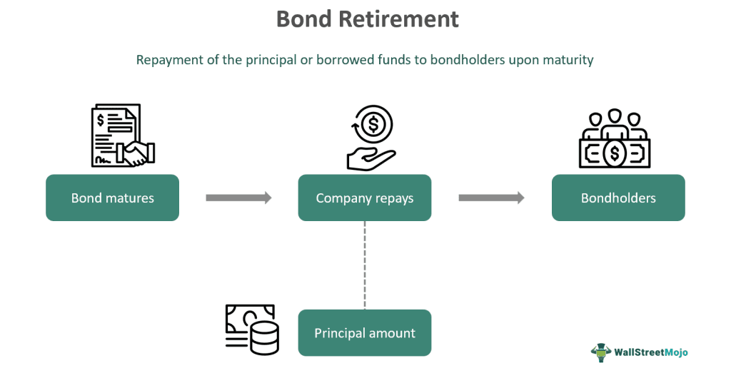 Bond Retirement