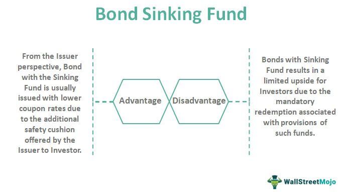 Bond Sinking Fund