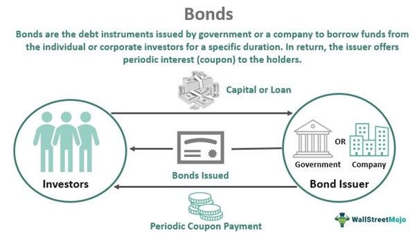 Bonds